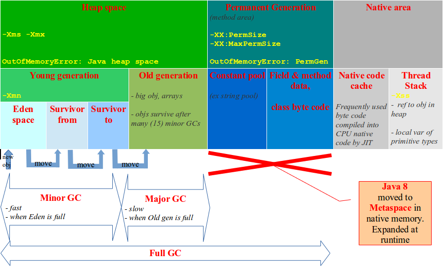 Java memory model